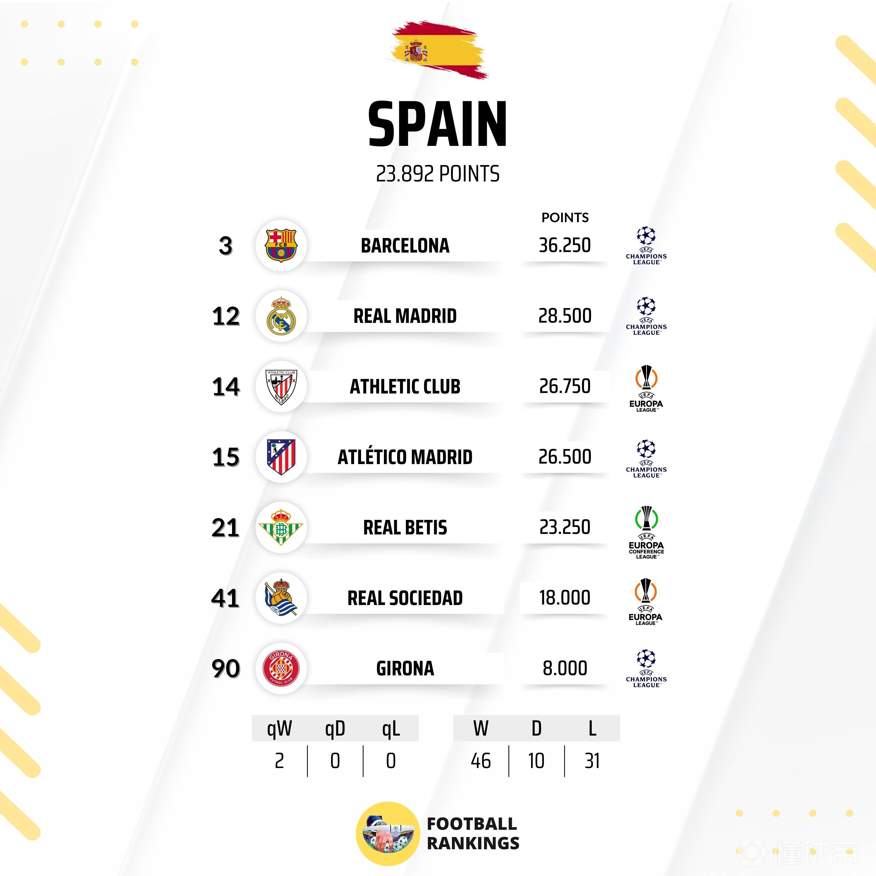 葡萄牙队狂胜冰岛,欧洲杯小组积分领先 葡萄牙队狂胜冰岛,欧洲杯小组积分领先